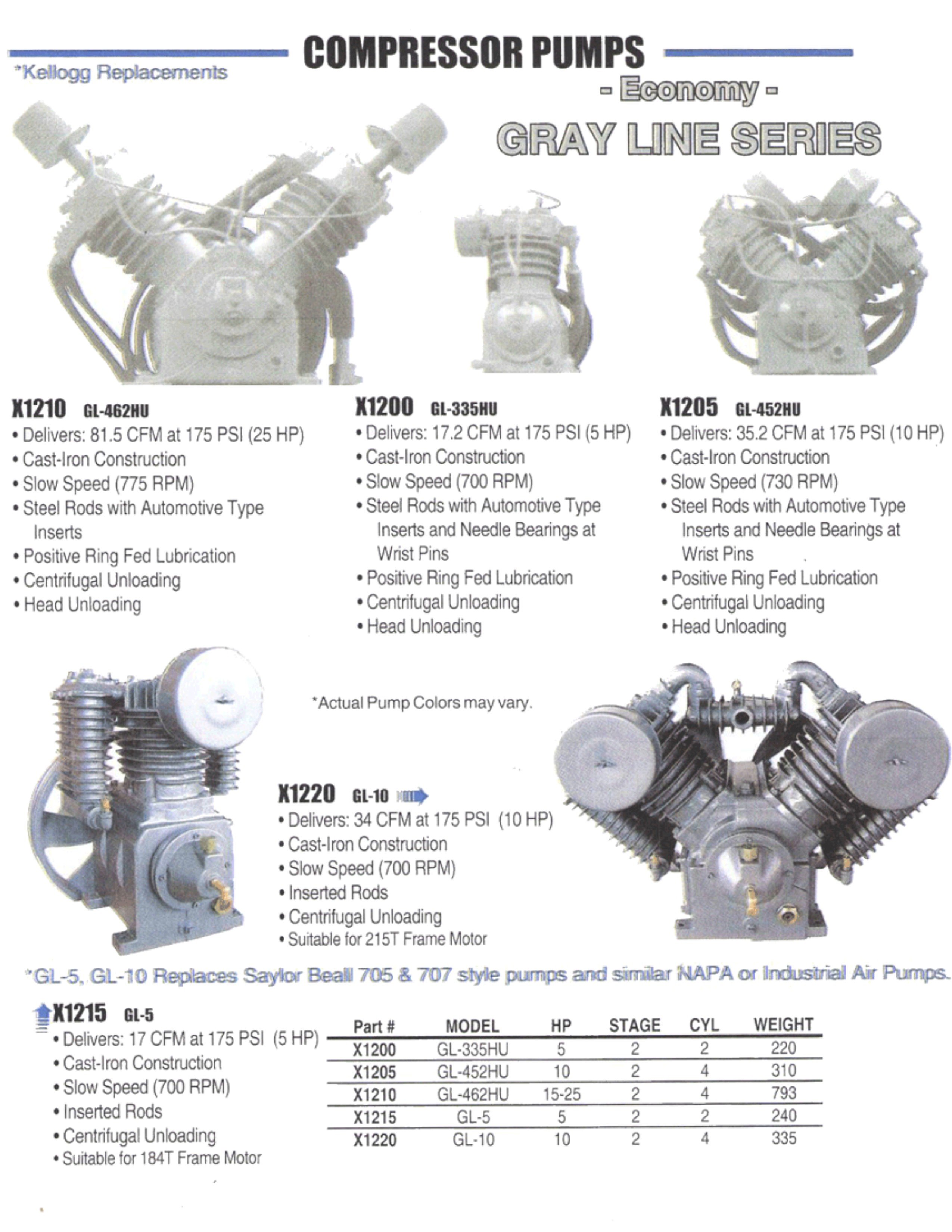 Air Compressor Service Little Rock Air Compressor Parts Little Rock